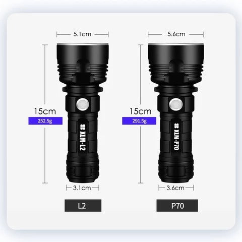 Strong Flashlight Focusing Led Light